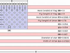 Image result for Omni Calculator Flag Dimensions