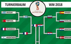 Image result for WM 2018 Ergebnisse