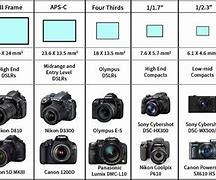 Image result for Smallest Camera Sensor Size