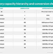 Image result for What Is a Kilobyte