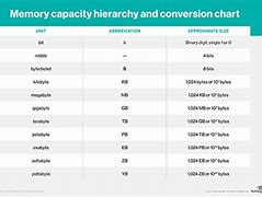 Image result for IEC Memory Size System Table Kibibyte