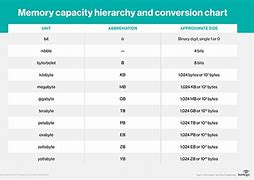 Image result for Data Storage Capacity