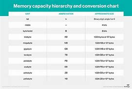 Image result for 3 Terabyte Image