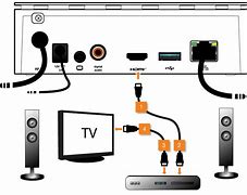 Image result for HDMI Port On TV