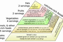 Image result for What Is Not Vegan Food