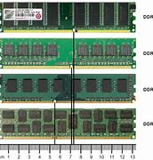 Image result for Dual Inline Memory Module