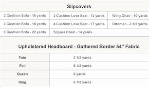 Image result for Slipcover Fabric Estimate Chart