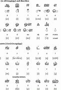 Image result for What Thing Is the Main in Tamil Language