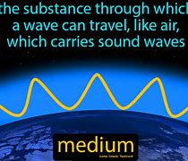 Image result for Medium of a Wave What Does It Look Like