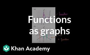 Image result for Graphing Khan Academy
