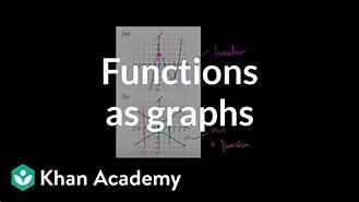 Image result for Khan Academy a Fuction or Relation