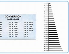 Image result for How Many mm in an Inch Chart