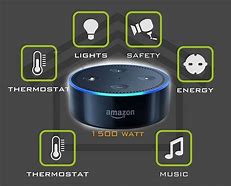 Image result for Alexa Smart Home Icon