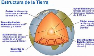Image result for Capas Internas De La Tierra