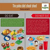 Image result for Paleo Diet Cheat Sheet