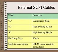 Image result for SCSI