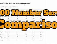 Image result for Small Business 800 Number
