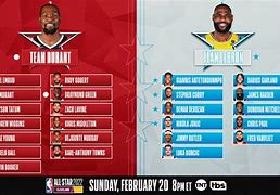 Image result for Best NBA All-Star Team Ever