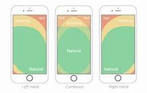 Image result for iPhone SE without Button On the Bottem