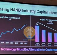 Image result for Semiconductor RoadMap
