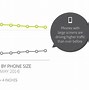 Image result for iPhone Not in Existence
