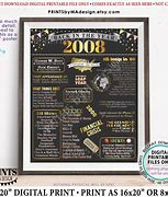 Image result for 2008 Events