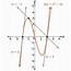 Image result for Piecewise Function Practice Khan Academy