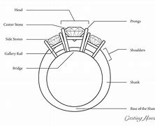Image result for Ring Top View Manual Design