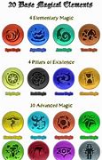 Image result for Magic Elements