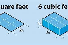 Image result for Square Feet Measurement