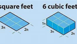 Image result for Square Foot Size