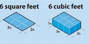 Image result for 6 Cubic Feet Ne Demek