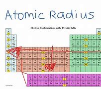 Image result for Bonding Atomic Radius