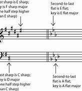Image result for Sharp Music Vector Png