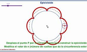 Image result for epicicloide