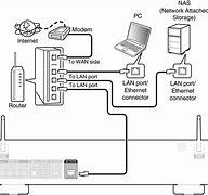 Image result for Home Network Wiring Diagram