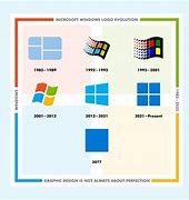 Image result for Microsoft Evolution