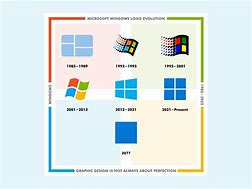 Image result for All Windows Logos