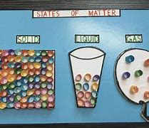 Image result for States of Matter Art Project