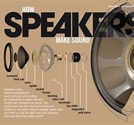 Image result for Sony Car Audio Product