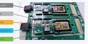 Image result for 100G Optical Module PCB