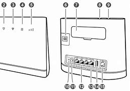 Image result for Huawei B315 Router Diagram