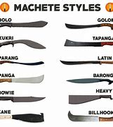 Image result for Knife Styles and Blade Shapes