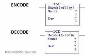 Image result for Encode/Decode