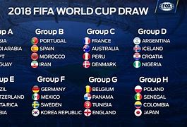 Image result for 2018 Russia World Cup Groups
