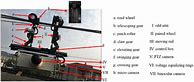 Image result for Problems with Self Equalizing Cable On Table