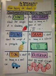 Image result for Weight Anchor Chart 3rd Grade
