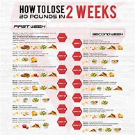 Image result for Quick Weight Loss Diet