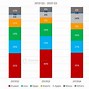 Image result for Smartphone Market Share in China