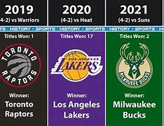 Image result for NBA Championships by Year